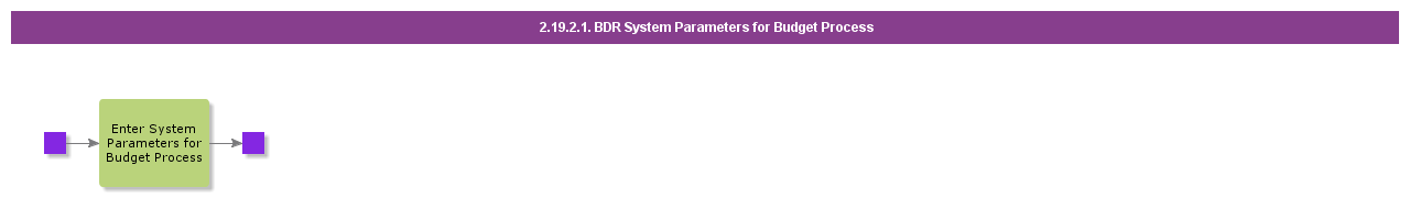 BDRSystemParametersForBudgetProcess