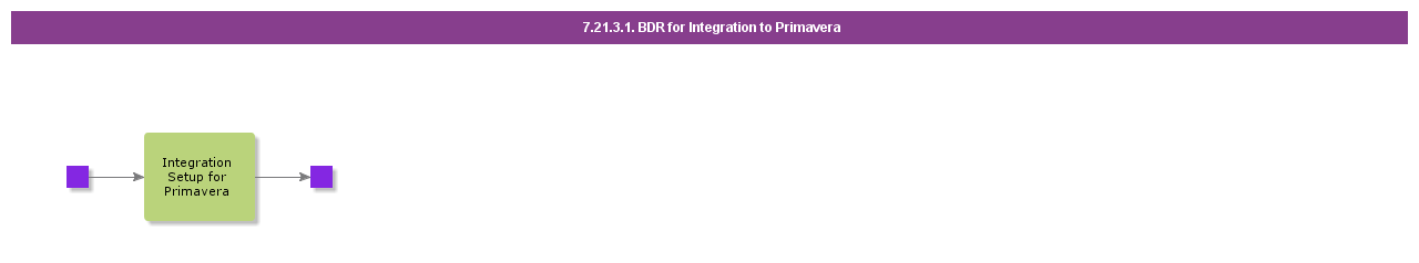 BDRforIntegrationtoPrimavera