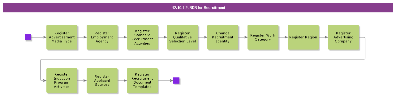 BDRforRecruitment