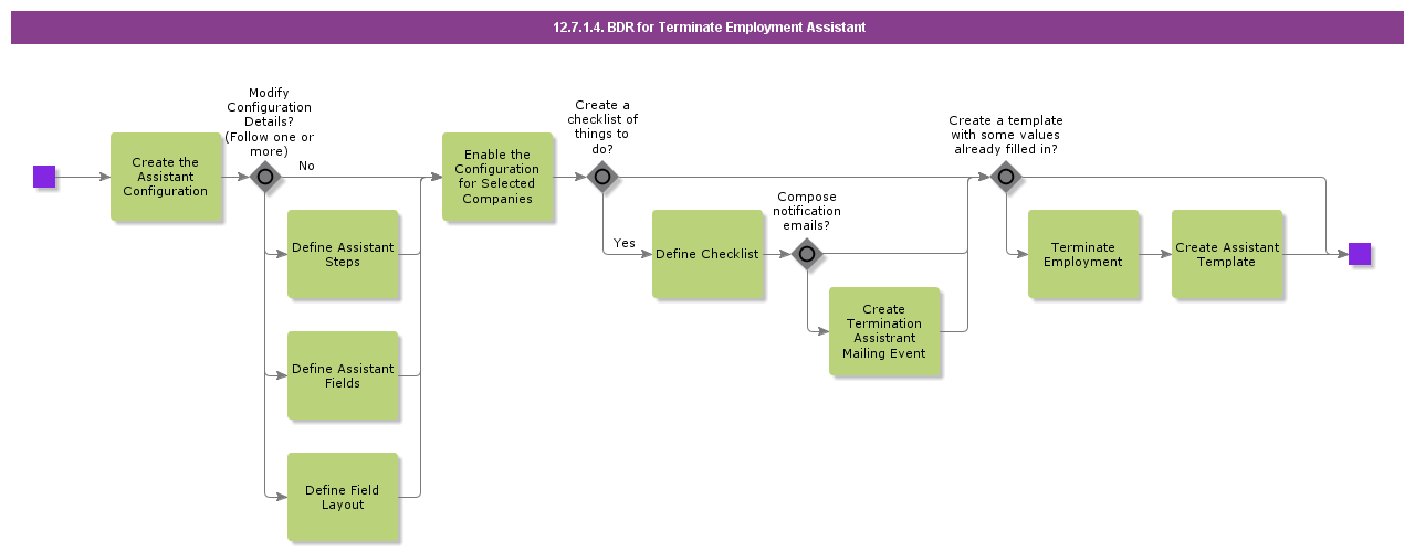 BDRforTerminateEmploymentAssistant