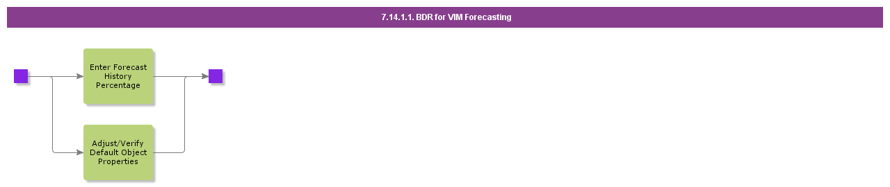 BDRforVIMForecasting