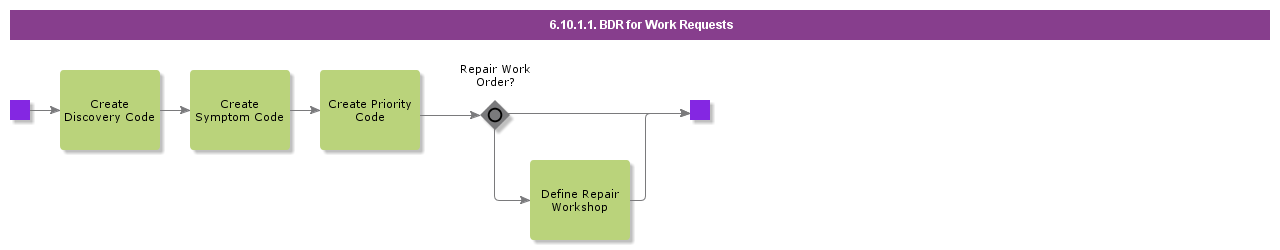 BDRforWorkRequests