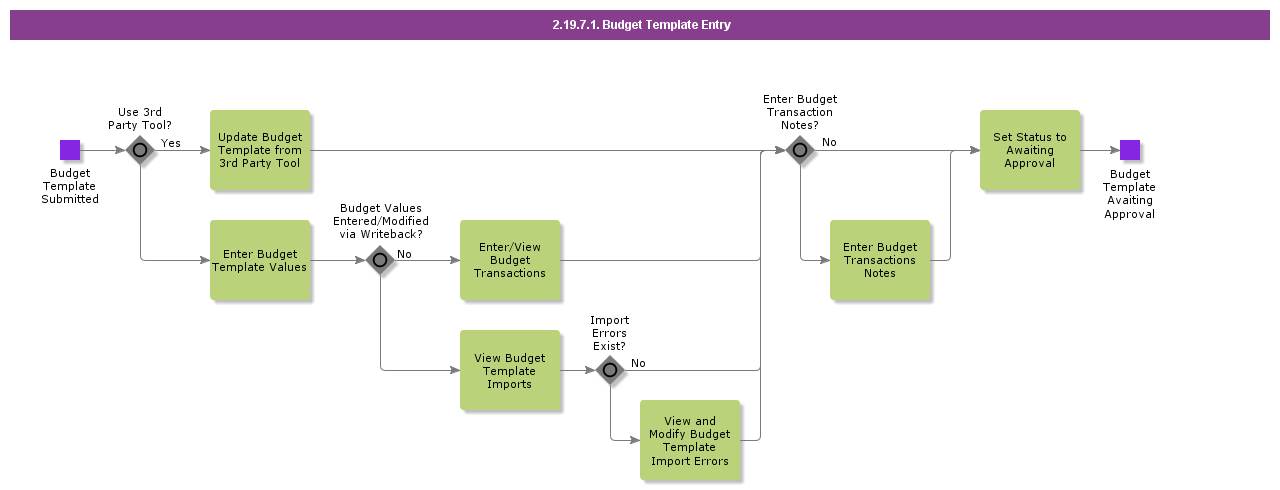 BudgetTemplateEntry