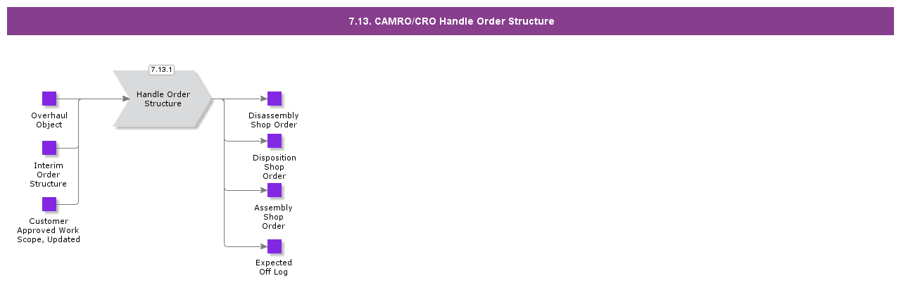 CAMROCROHandleOrderStructure