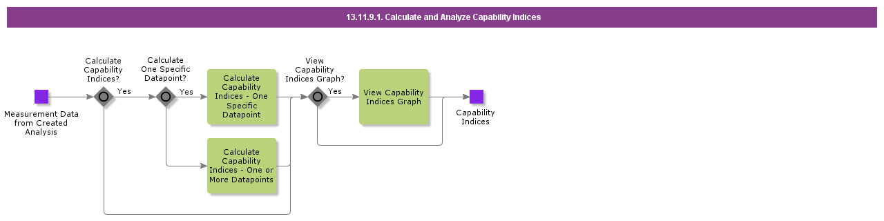 CalculateandAnalyzeCapabilityIndices