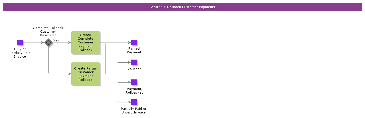 CancelCustomerPayments