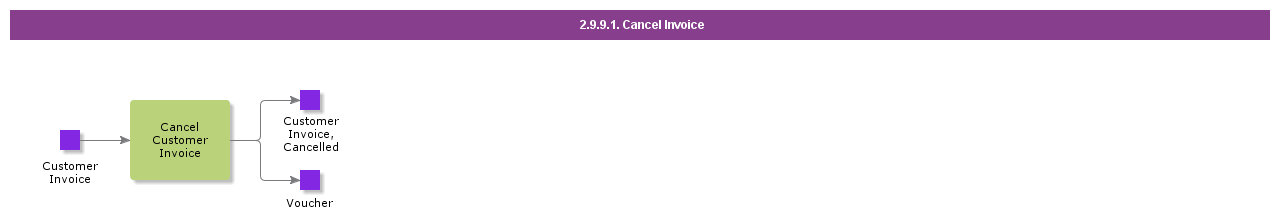 CancelInvoice