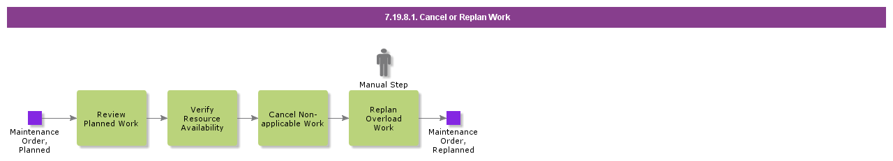 CancelOrReplanWork