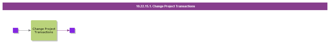 ChangeProjectTransactions