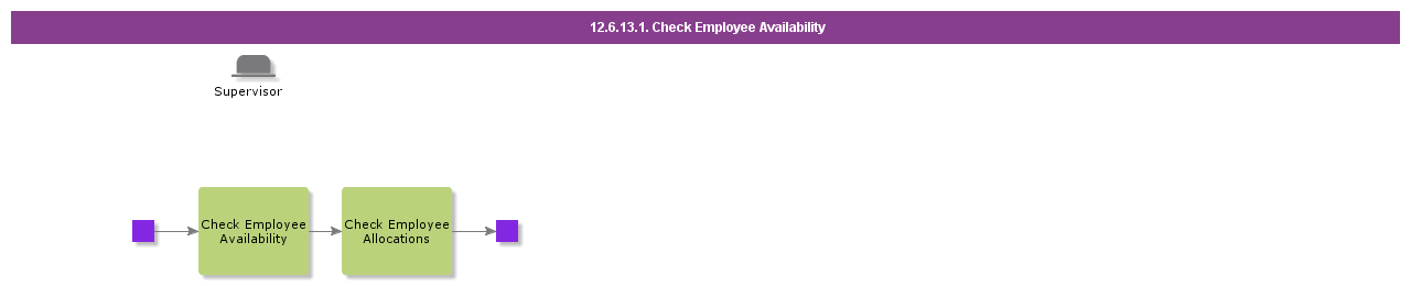 CheckEmployeeAvailability