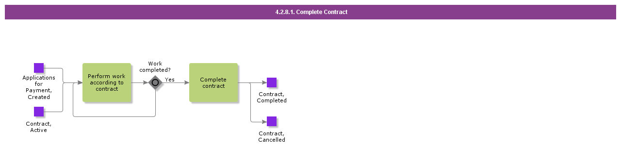 CompleteContract