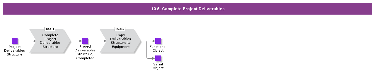 CompleteProjectDeliverables