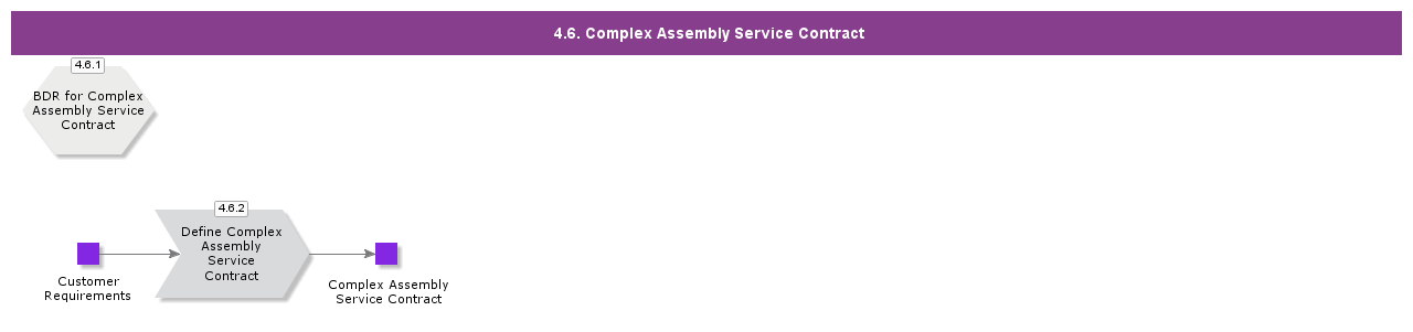 ComplexAssemblyServiceContract