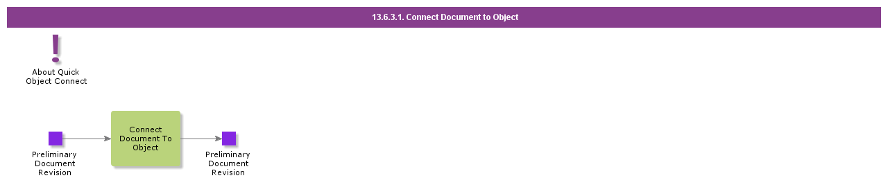 ConnectDocumentToObject