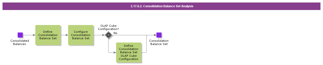 ConsolidationBalanceSetAnalysis