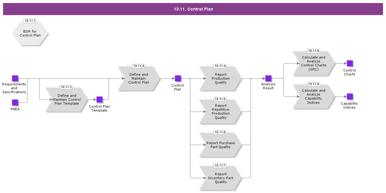 ControlPlan