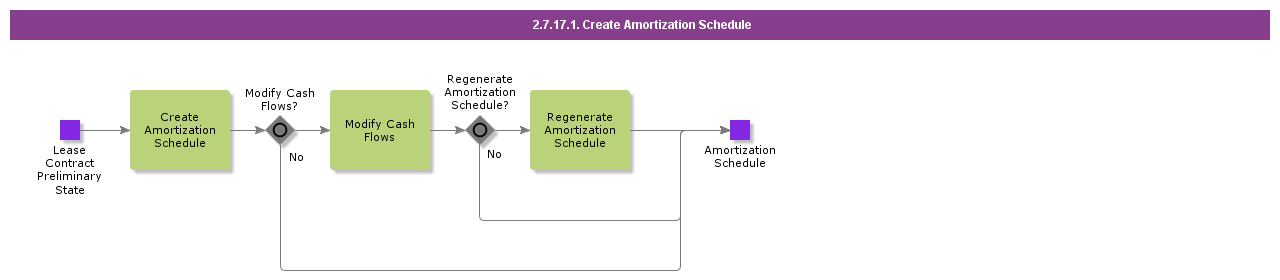 CreateAmortizationSchedule