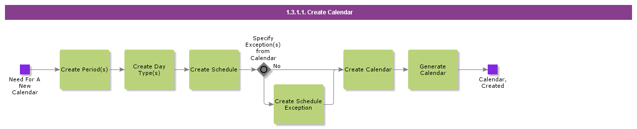 CreateCalendar