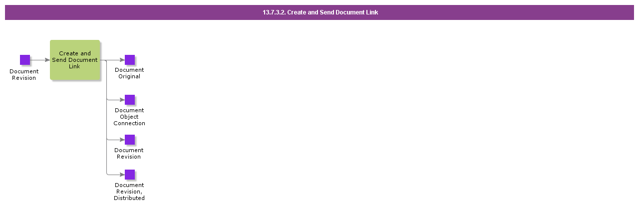 CreateDocumentLink