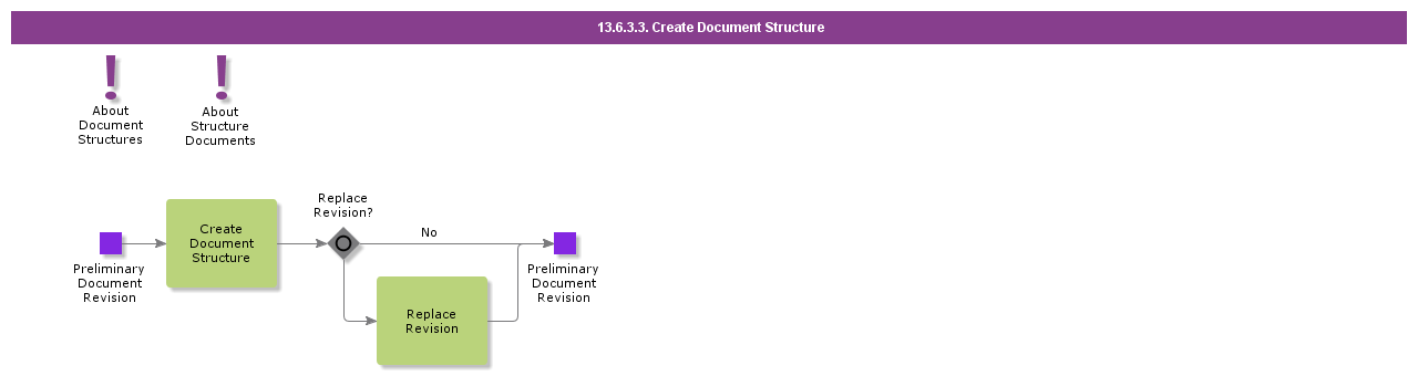 CreateDocumentStructure