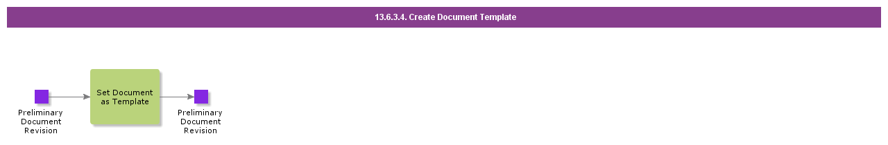 CreateDocumentTemplate