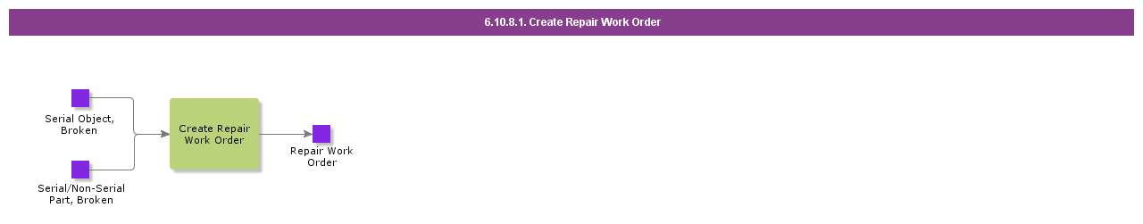 CreateRepairWorkOrder