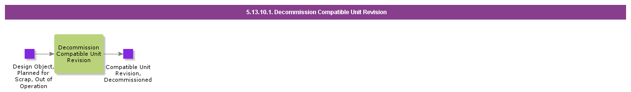 DecommissionCompatibleUnitRevision