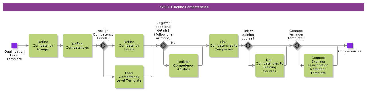 DefineCompetencies