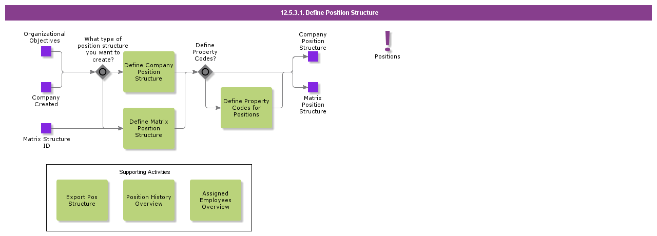 DefinePositionStructure