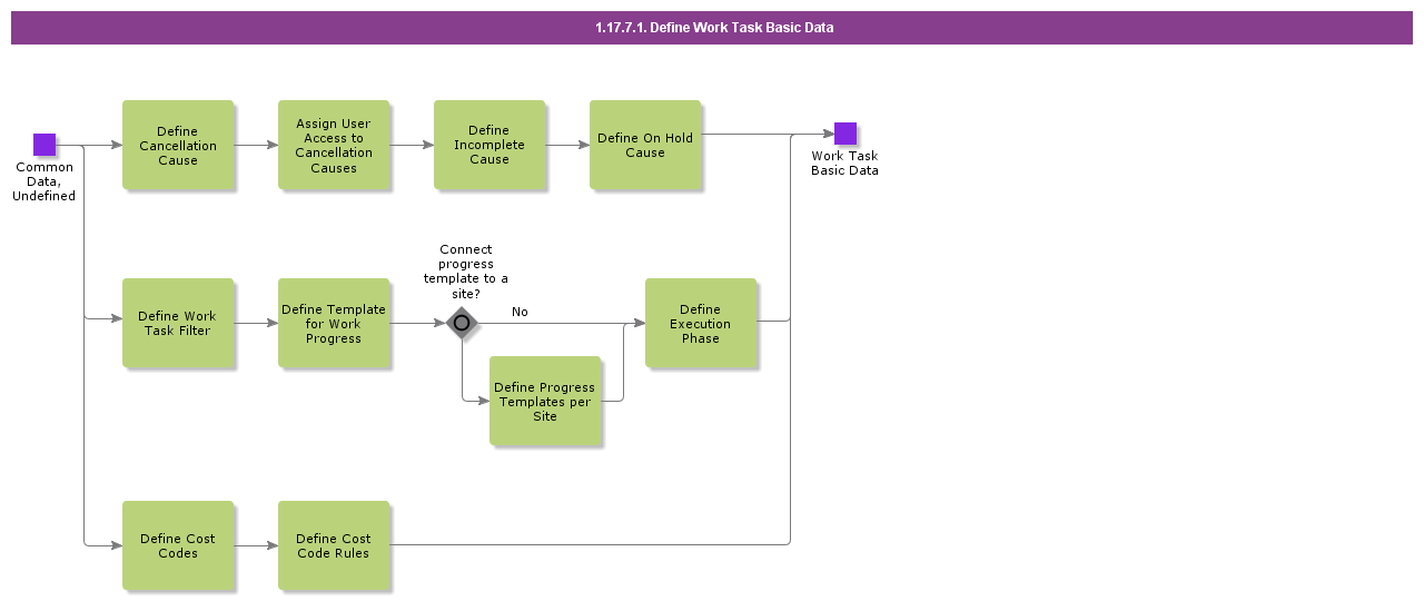 DefineWorkTaskBasicData