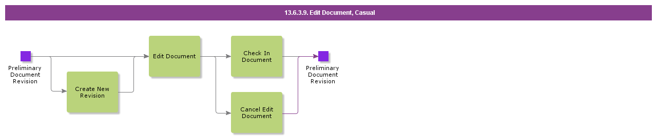 EditDocumentCasual