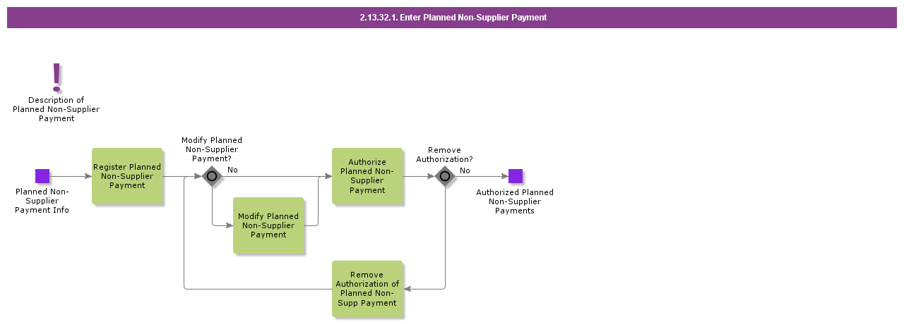 EnterPlannedNonSupplierPayment