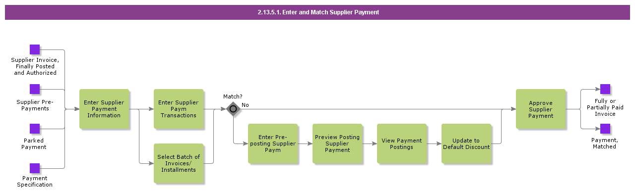 EnterandMatchSupplierPayment