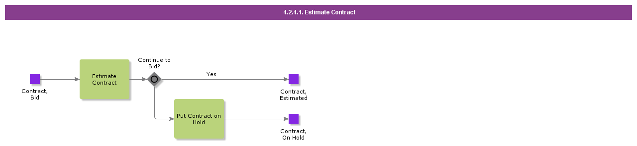 EstimateContract