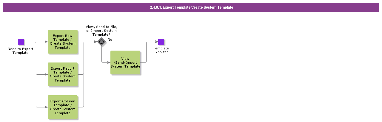 ExportTemplateCreateSystemTemplate