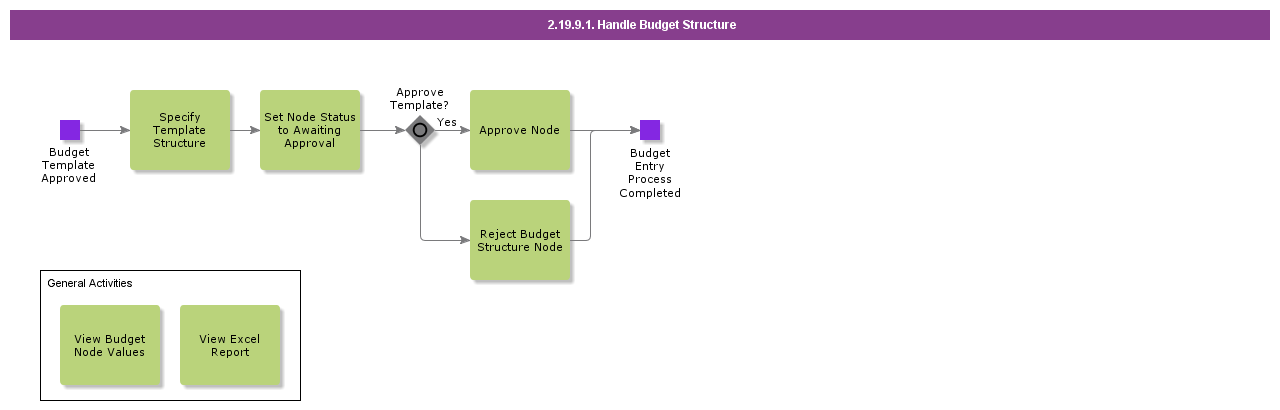 HandleBudgetStructure