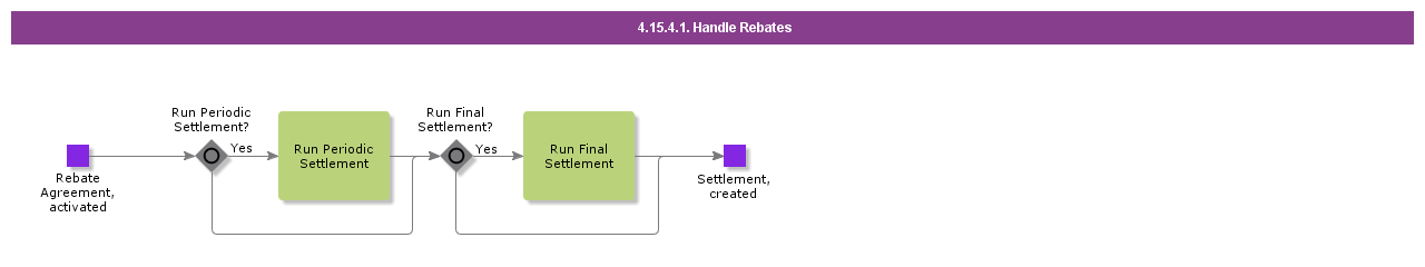 HandleRebates