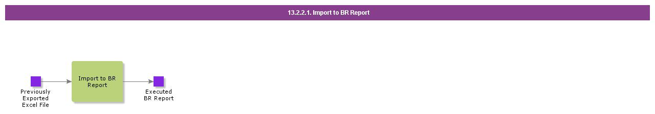 ImportToBrReport