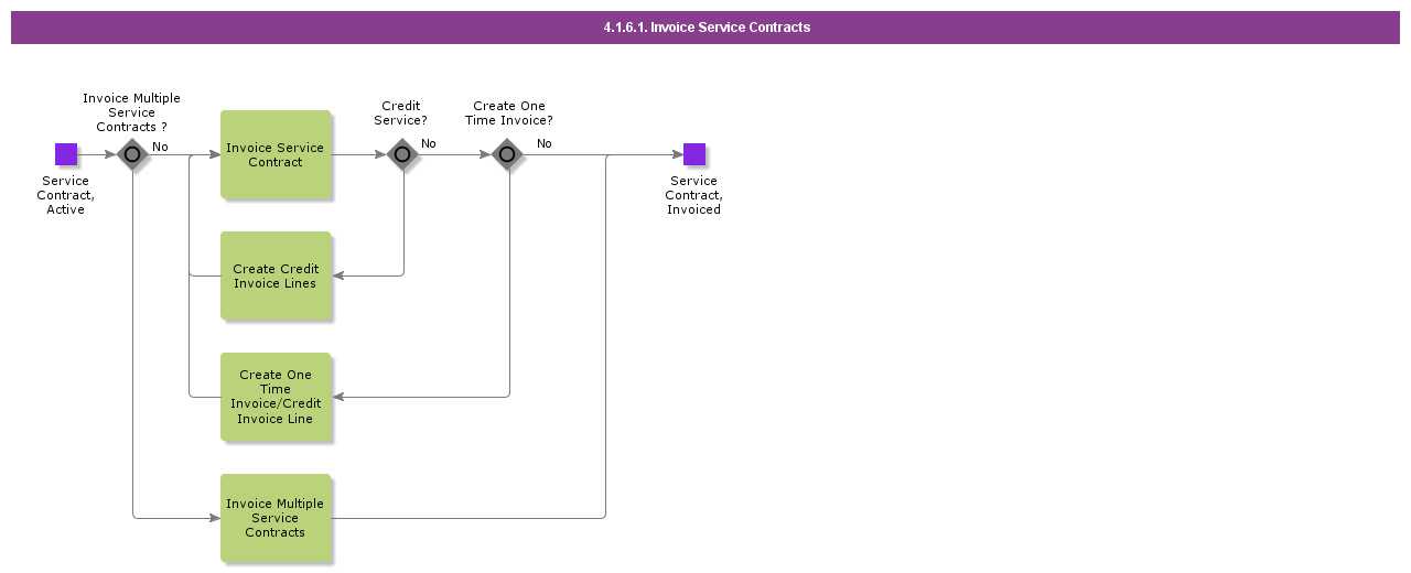 InvoiceServiceContracts