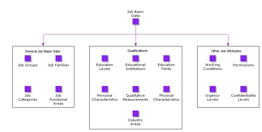 JobBasicData