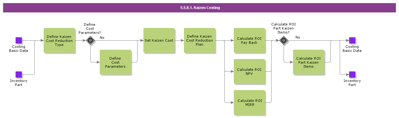 KaizenCosting