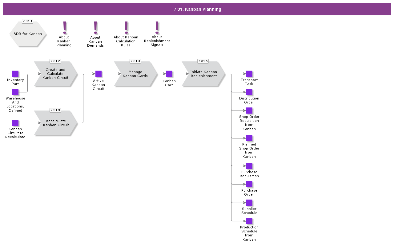 KanbanPlanning