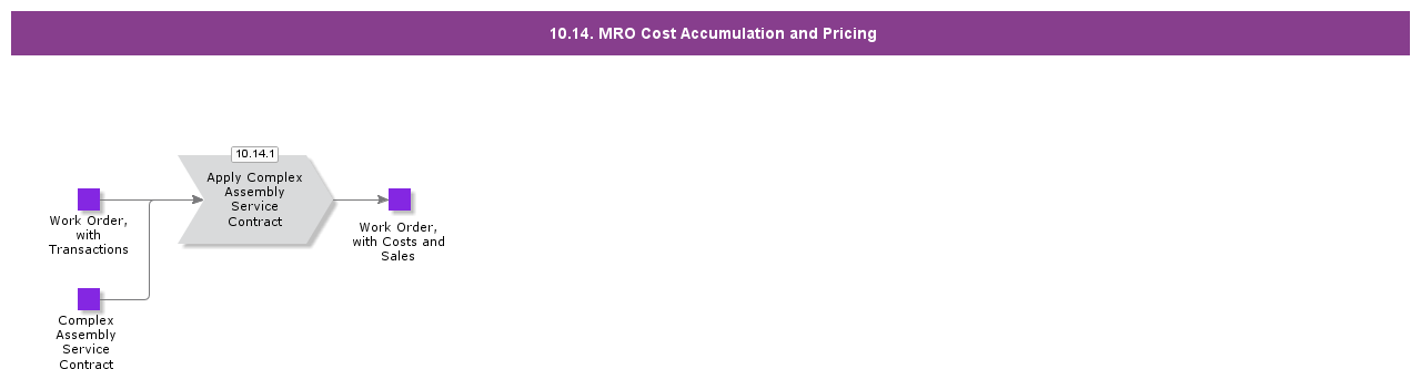 MROCostAccumulationandPricing