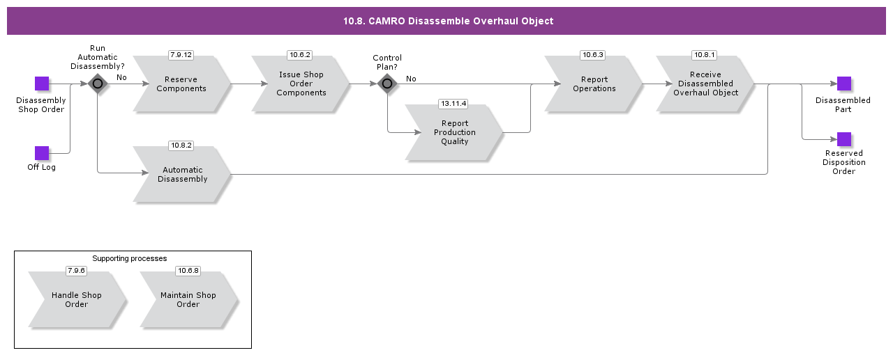 MRODisassembly