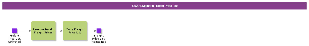 MaintainFreightPriceList