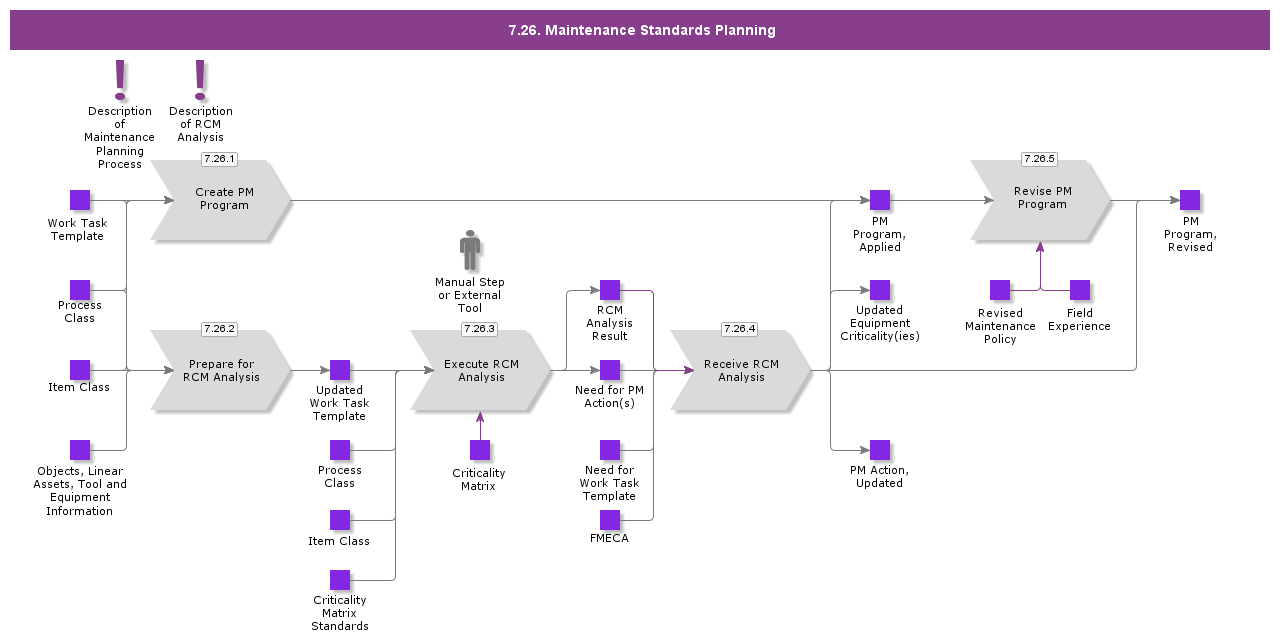 MaintenancePlanning