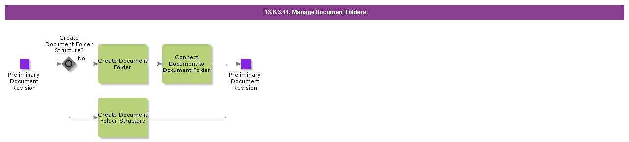 ManageDocumentFolders