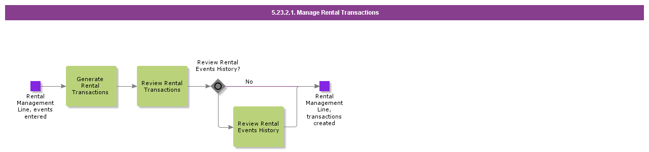 ManageRentalTransactions