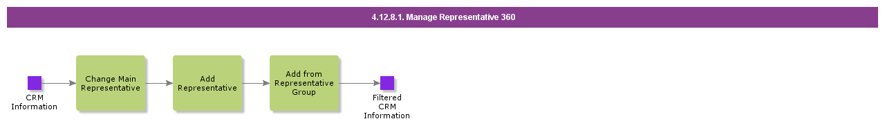 ManageRepresentativeView