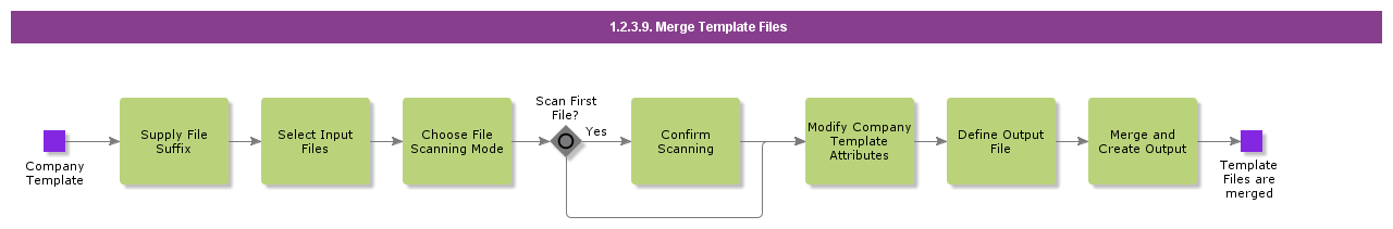 MergeTemplateFiles